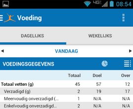 MyFitnessPal lanceert naast afvalapp ook Nederlandse community