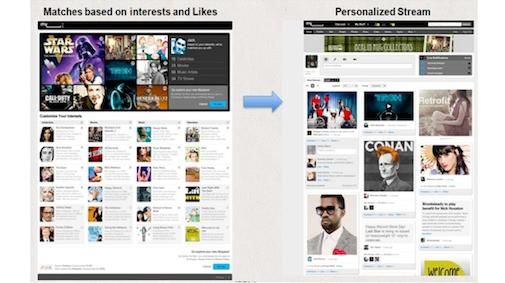 MySpace en Facebook lanceren samen Mashup with Facebook