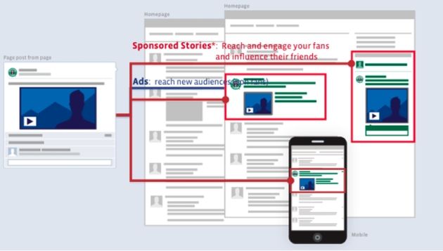 Na 9 april geen Sponsored Stories meer op Facebook
