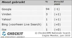 Nationale Search Engine Monitor 2010