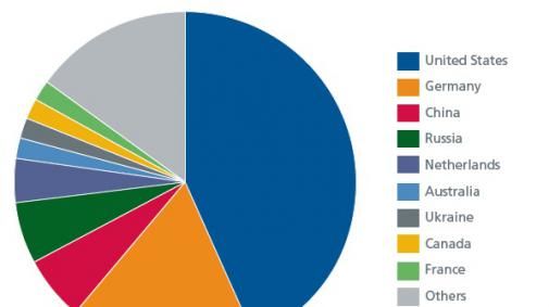 Nederland in top 5 verspreiders illegale content