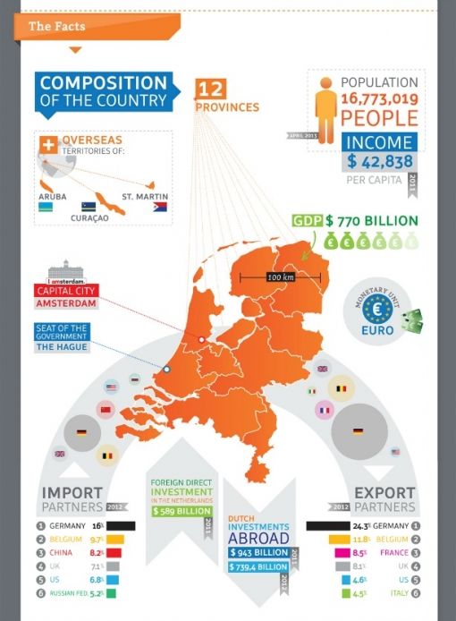 Nederland-infographic