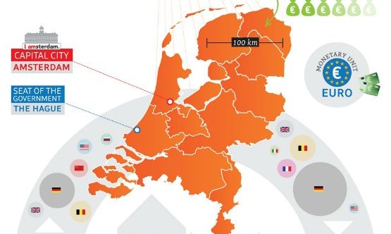 Nederland [infographic]