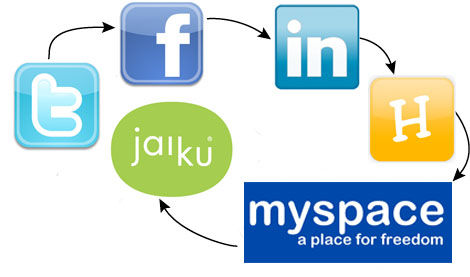 Nederlands MKB beter vindbaar op Sociale media