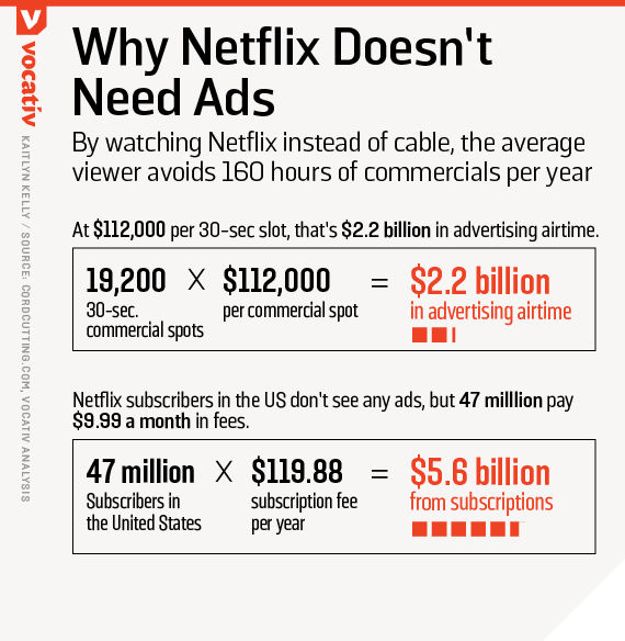 netflix-tv-ads