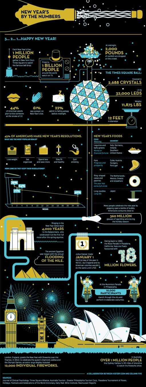 New-Years-Infographic