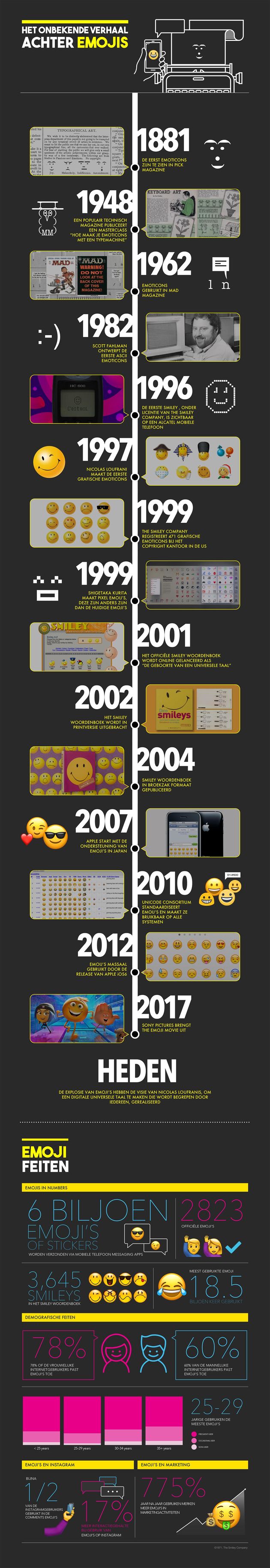 NL infographic_World-Emoji-Day-Dutch (1)