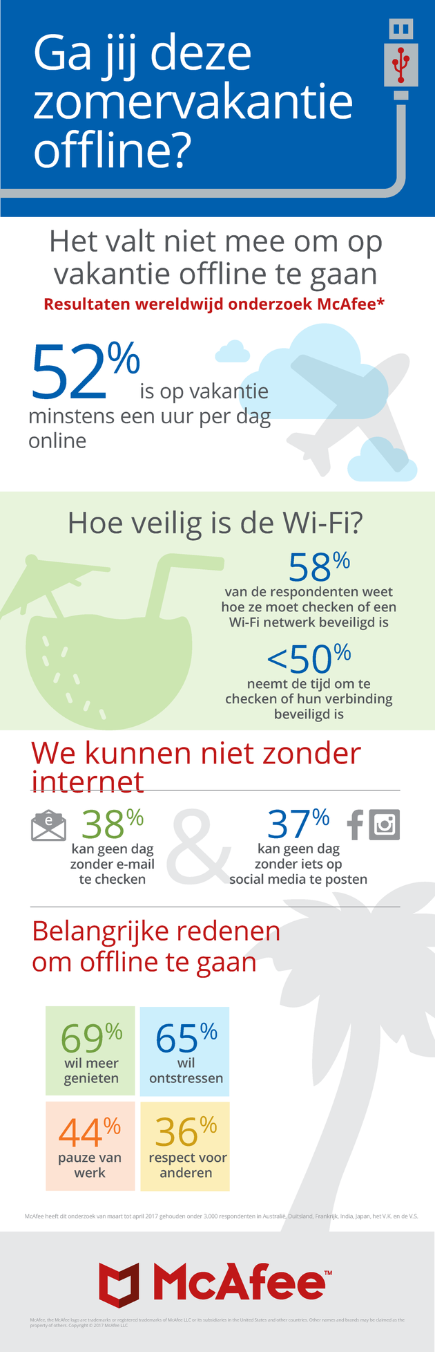 NL-MFE_Unplugging_2017_Infographic
