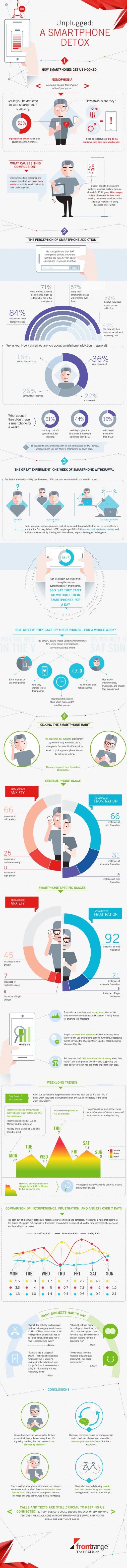 nomophobia-infographic