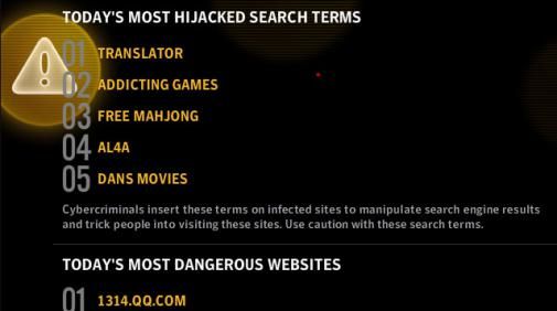 Norton: translator is op dit moment het 'most hijacked' zoekwoord