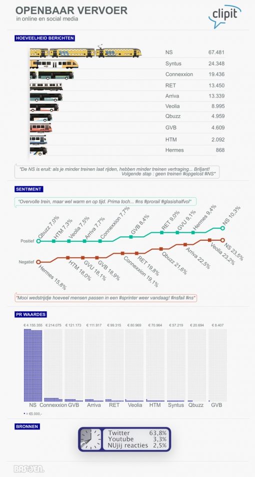 NS-Infographic