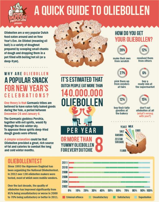 oliebollen-infographic