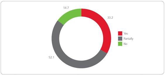 Onderzoek toont aan: Nieuwe technologie basis voor optimalisering marketingbeleid