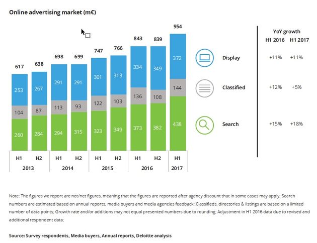 Online_advertising_market