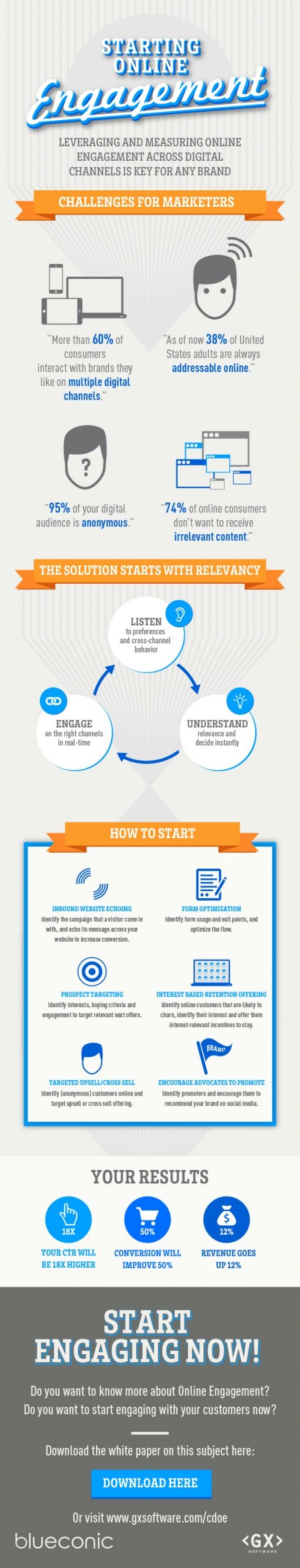 online-engagement