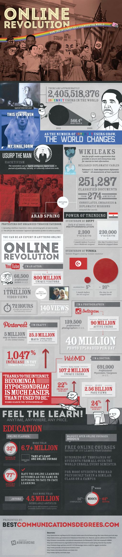 online-revolution