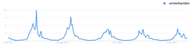 Online-trends-8-nl