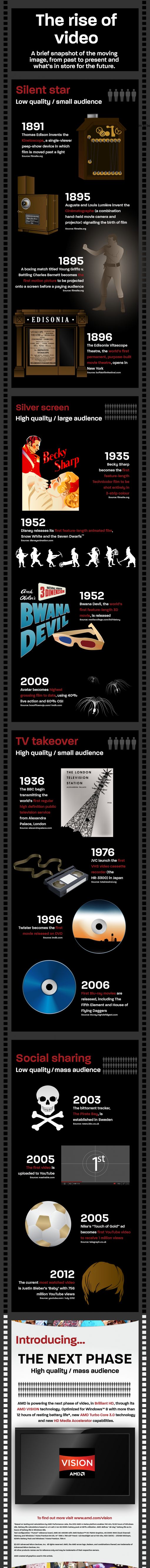 opkomst-video-infographic
