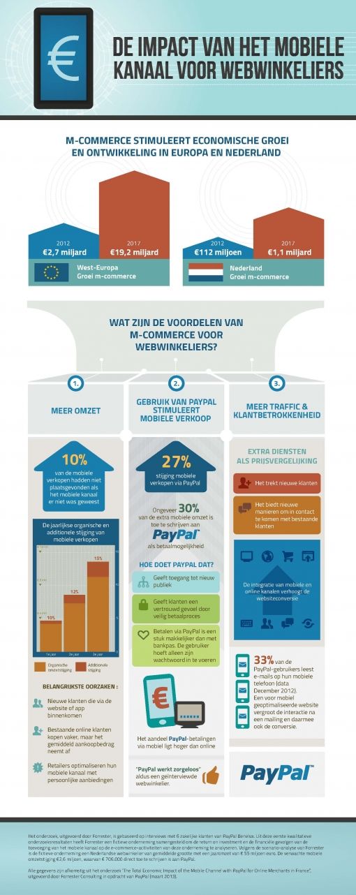 orig_Paypal infog-mobile channel Infog_Dutch 13062013