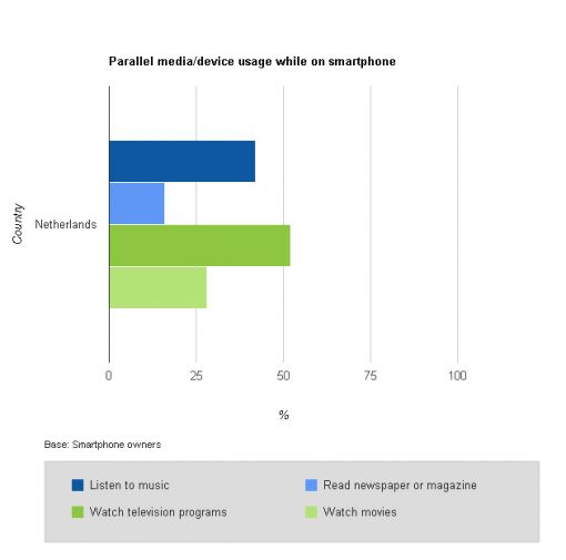 ourmobileplanet.com_chart_f2e37e9a