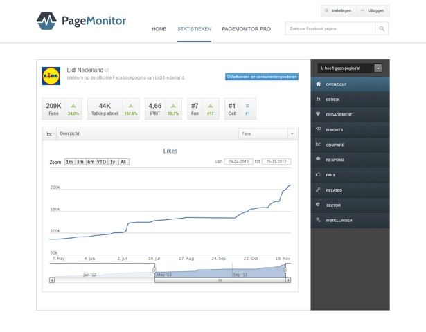 PageMonitor: stats over jouw Facebookpagina