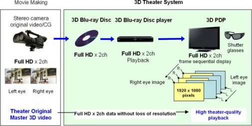 Panasonic 50 inch Full HD 3D scherm