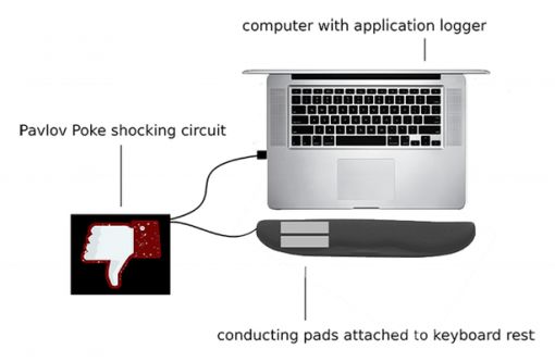 pavlov-poke-circuit