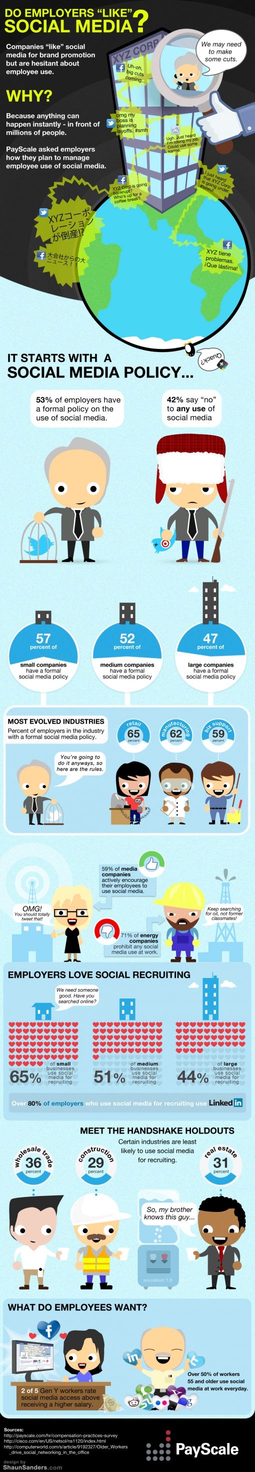 payscale-socialnetworking