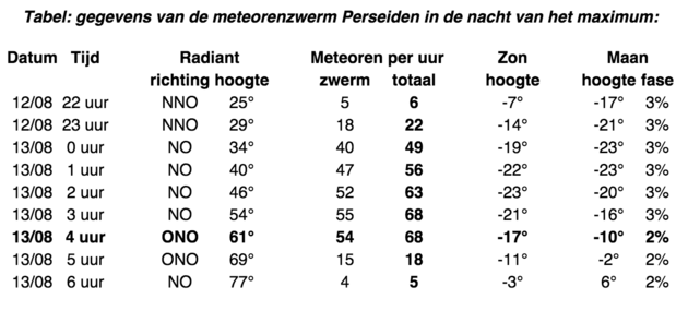 perseiden