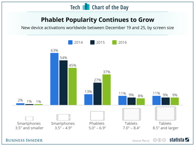 phablets