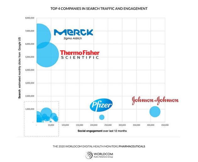 Pharma-Social