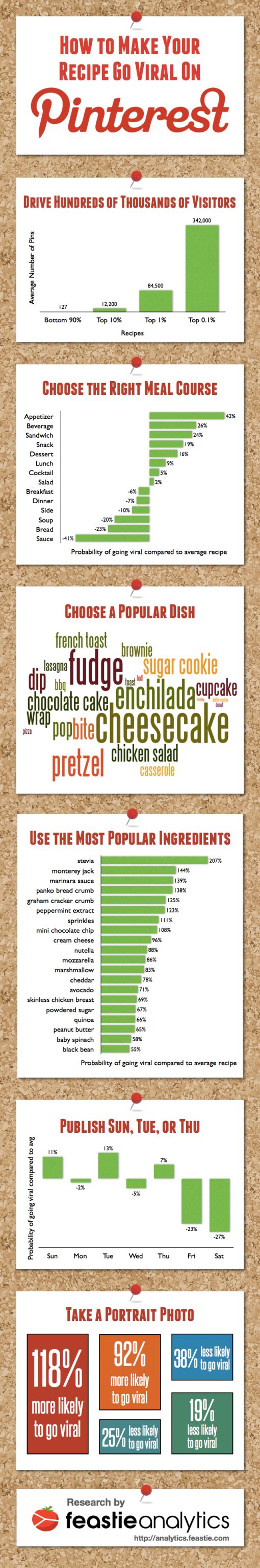 Pinterest_Infographic