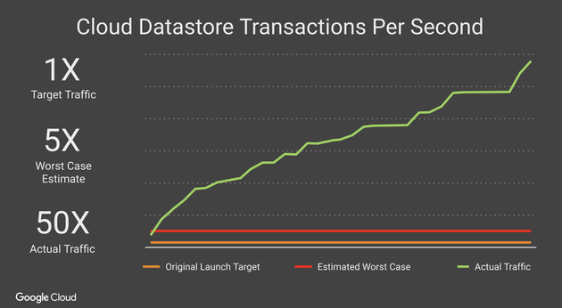 pokemon-go-niantic-servers