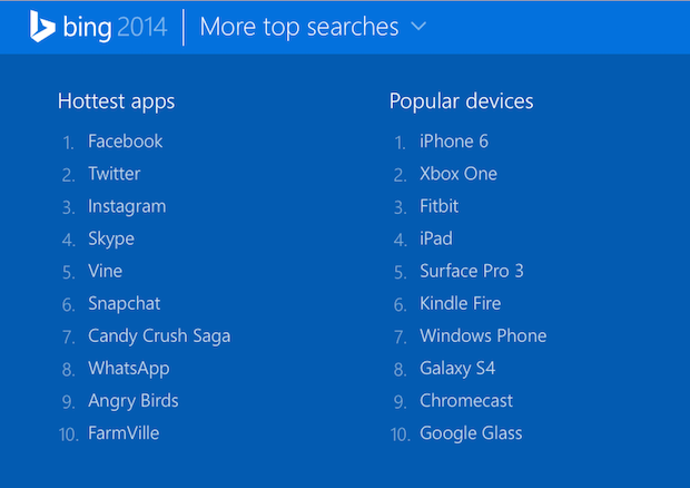 populairste apps en apparaten