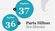 Porn 2.0 User Generated video scoort hoog [Infographic]
