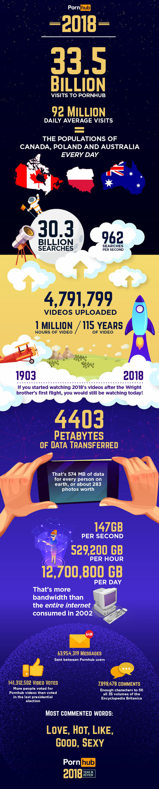 pornhub-insights-year-review-2018-big-numbers-infographic