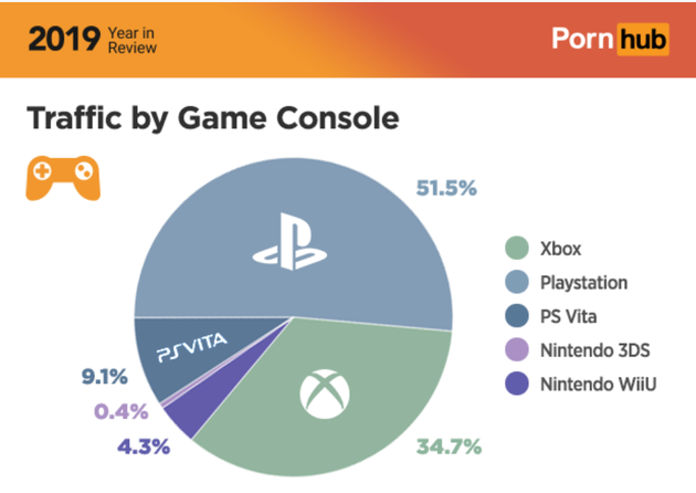 Pornhub presenteert cijfers 2019: Overwatch bij games op 1