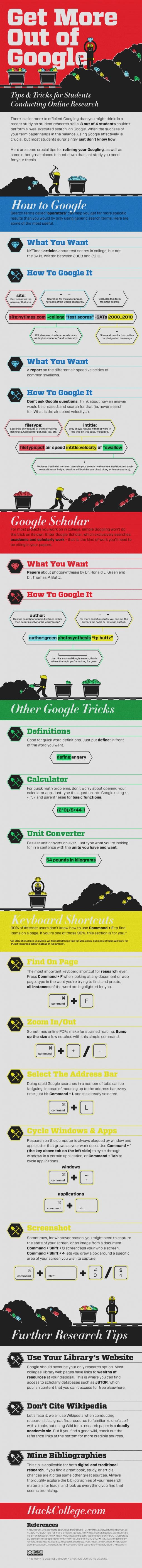 power-google-infog