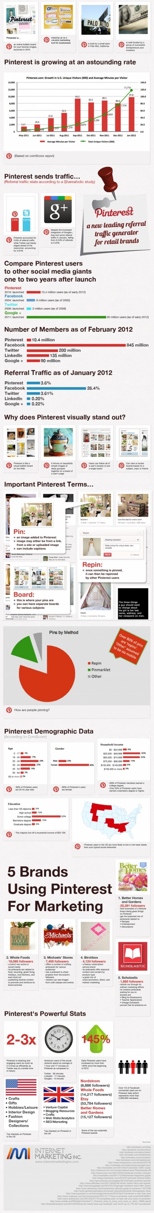 power-of-pinterest-infographic