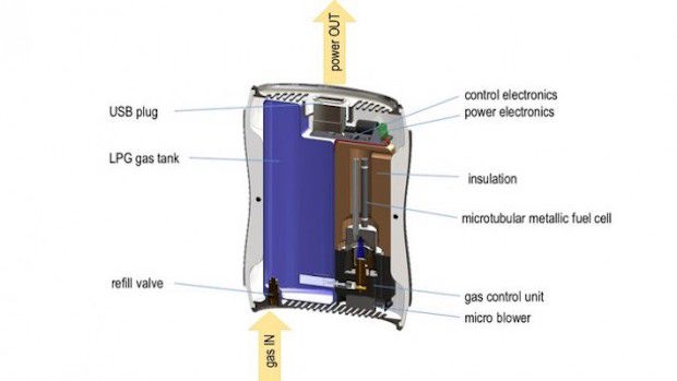 powerpack gas