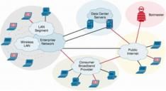 Providers bundelen krachten tegen botnets