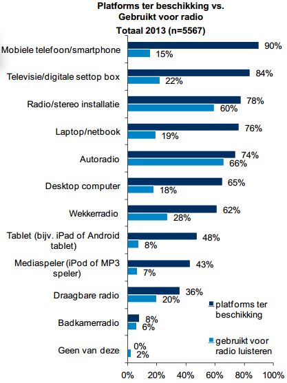 radio-platforms1
