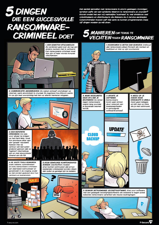 ransomware