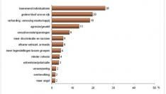 Resultaten Nationaal Vrijheidsonderzoek 2008 op 4en5mei.nl