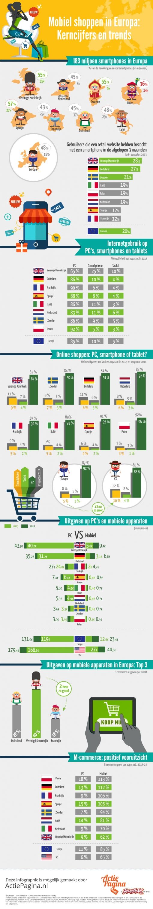 RetailMeNot_Mobile_infographic
