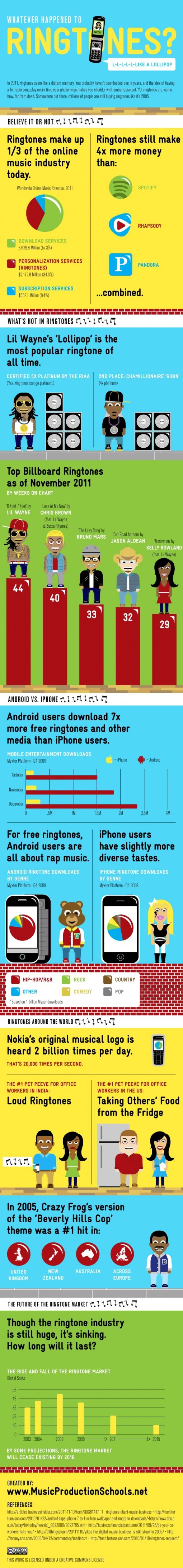 ringtones