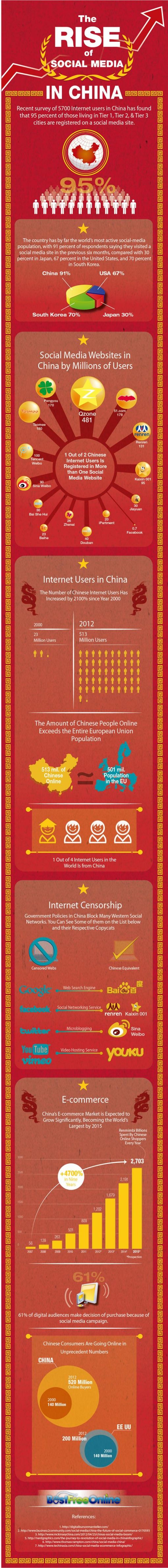 Rise-Of-Social-Media-China