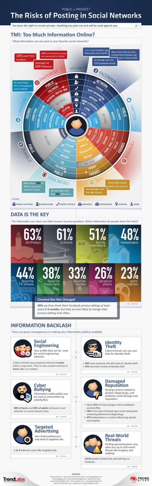 risks-social-networks