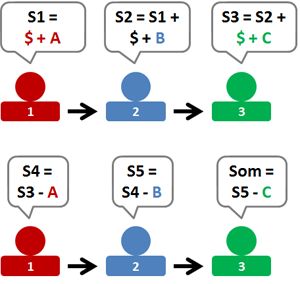 s1-s2