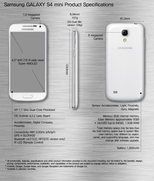 S4-mini-specs